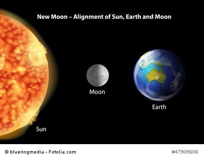 Earth, moon and Sun alignment