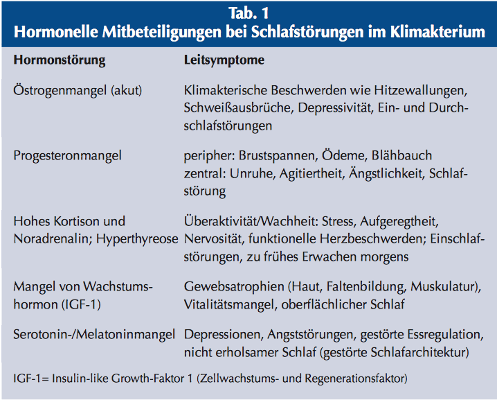 Dr. med A. Römmler Schlafprobleme in den Wechseljahren